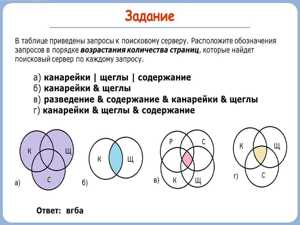 Задание а) канарейки | щеглы | содержание б) канарейки & щеглы в) разведение &